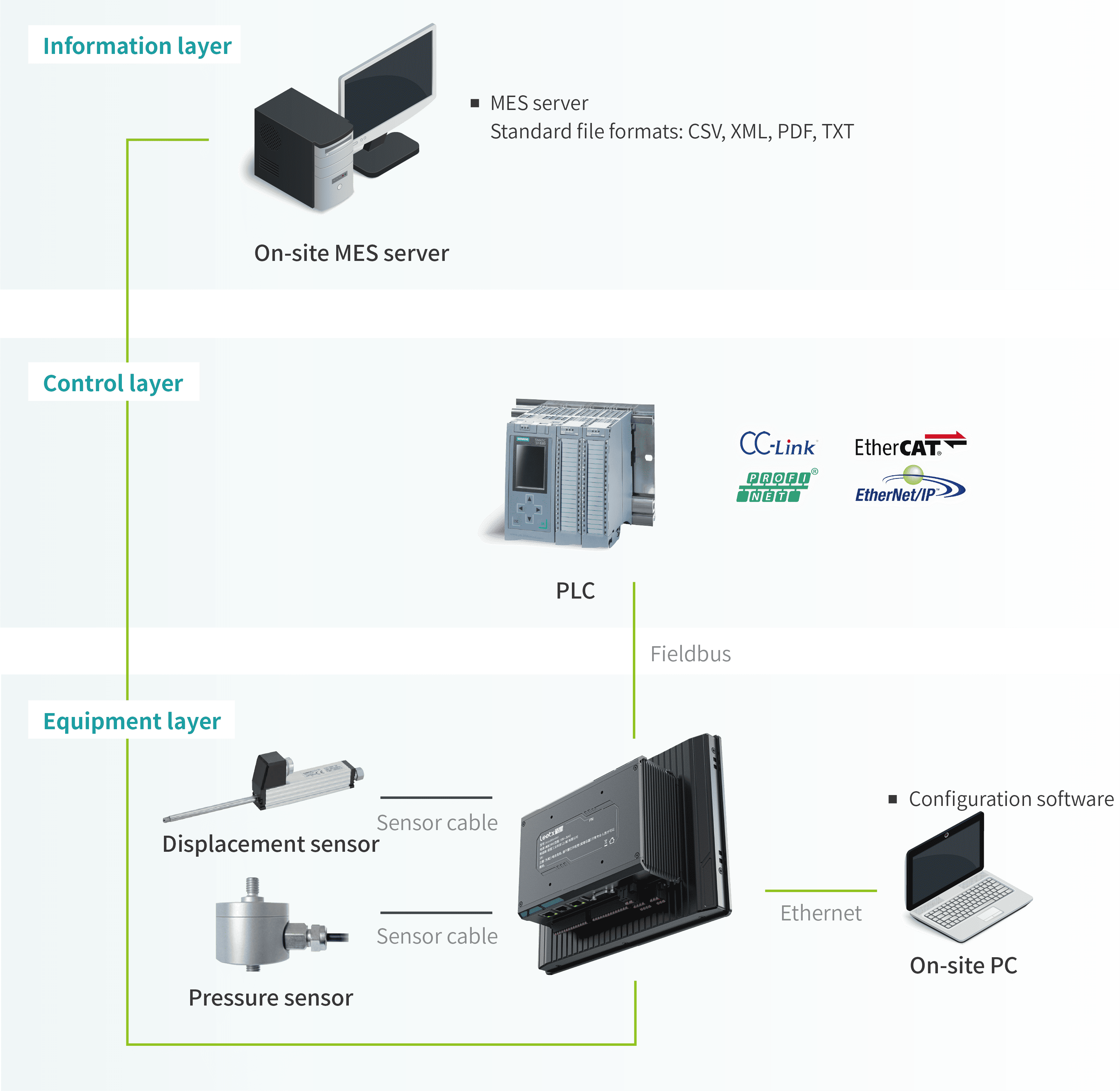 service image